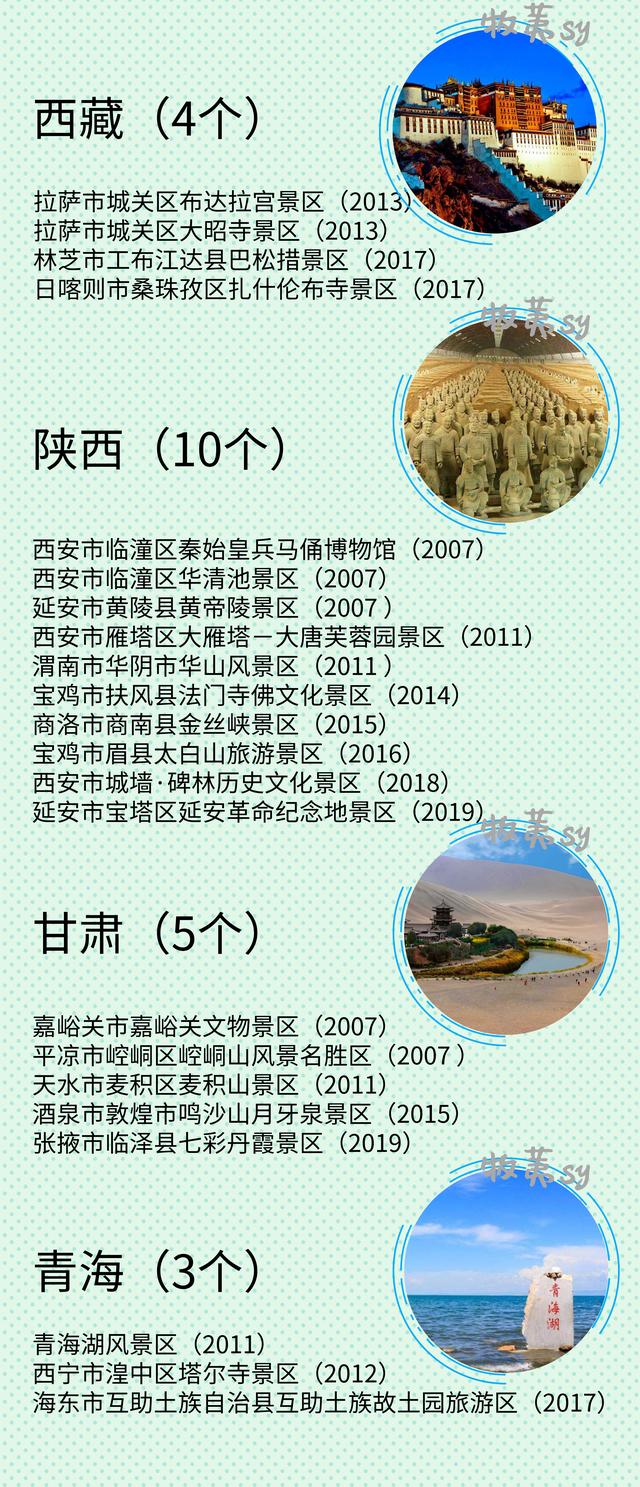 『』国家5A级景区大全，快收藏，留着以后都去一趟（数据已更新）