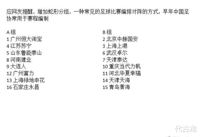 「厉娜」让人期待，朱艺列出中超4种分组方案，恒大跟上港大概率同组