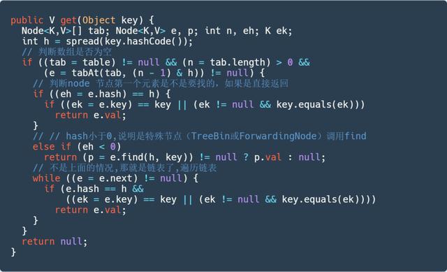 蚂蚁花呗：阿里巴巴面试：Java 集合知识点（附图文解析）