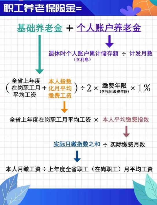 連續交社保15年和累計交滿15年社保，退休時哪個領的養老金多？-圖2