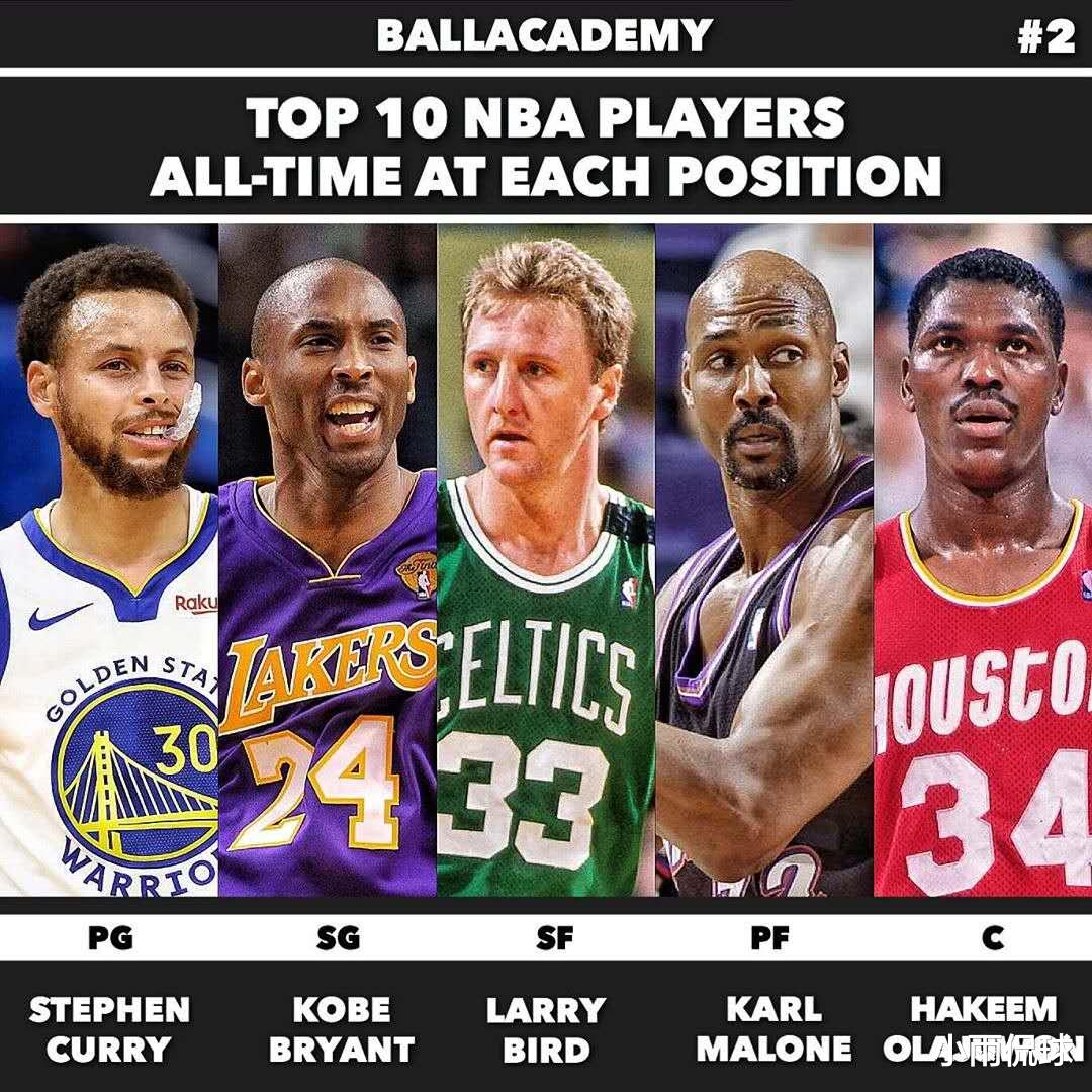 摩西·马龙|美媒重排历史最佳10套阵容：无冕王挤进二阵，现役三大超巨入六阵