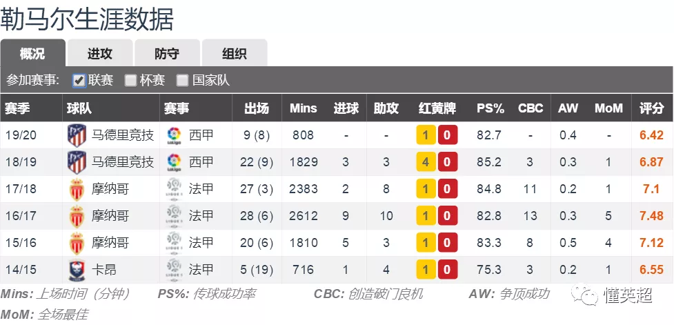 [交易]1换1！曝欧洲两大豪门交易达协议，英超45球锋霸赴西甲