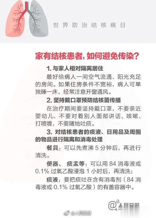 「肺结核」一家6口全中招，飞沫传播！和“新冠”一样可怕，出现这些症状快就诊！