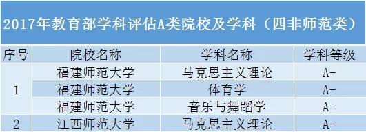 大学|除了985、211高校，还有哪些“黑马”院校值得报考？