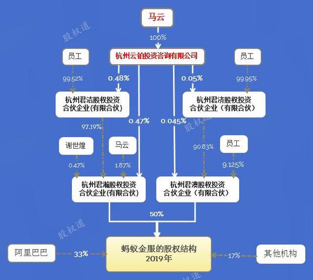 螞蟻金服確認A+H同步上市！萬億核心資產挑戰茅臺“股王”地位 ！-圖7