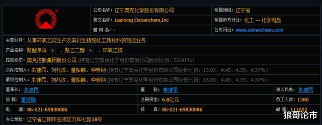 交易|盘点——创业板低价股中绩优股名单