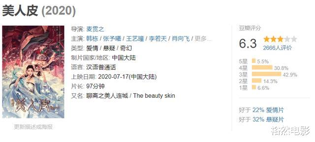 电影|上映三天就揽下3千万播放量,终于等到一部够惊艳的国产网大