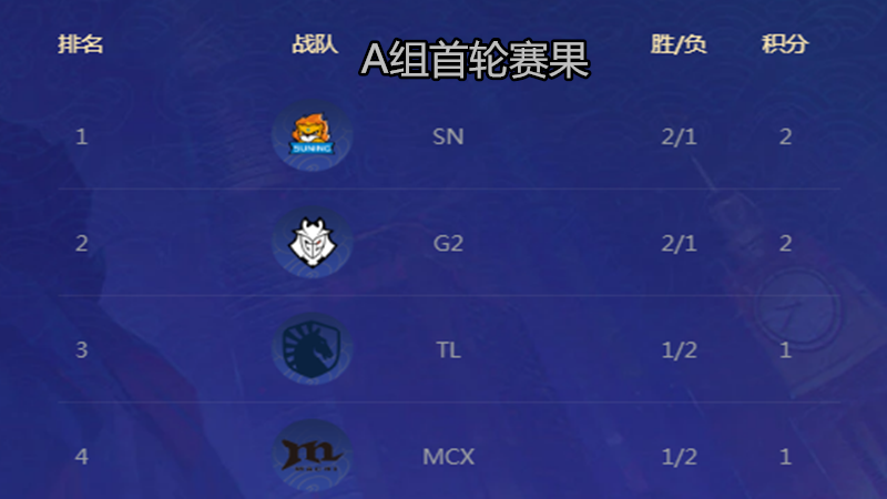 sofm|A组变天了！就在今天，G2首败官方自闭，SN打破一项新纪录，SOFM“诡术妖豹”图火了！