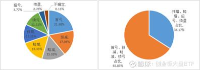 「创业板」创业板或再次复苏！现在适合入场吗？