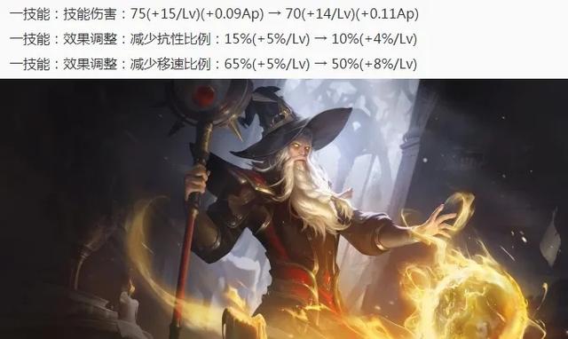 荣耀7|王者荣耀7.9更新：S20赛季开启，8位英雄调整，碎片商店更新