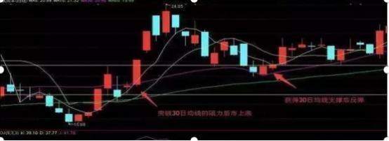 [股价]中国“捡钱”时代已经来临：如果手中有20万，坚决做到六条铁律