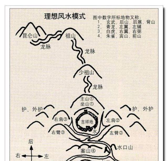 气在古代具体指什么及阳宅相法中察气所审的五种气