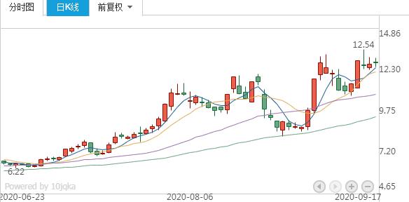 光刻膠“光彩四色”？A股僅3隻概念龍頭股（名單）業績突出-圖4