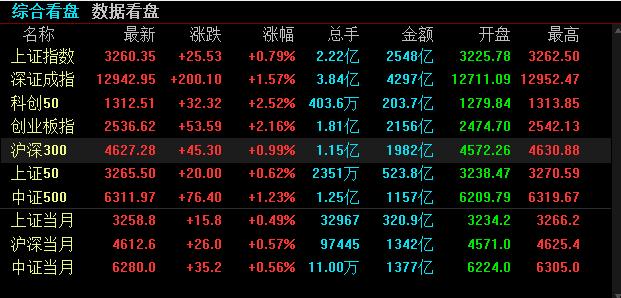 净利润|北向资金净流入超1亿的个股一览，一股净流入3.97亿