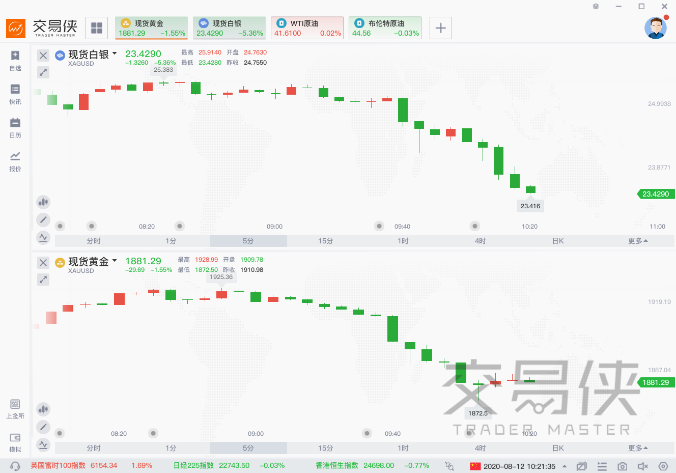 黃金兩日狂瀉150美元！史詩級暴跌，瘋狂金銀還將繼續？-圖2