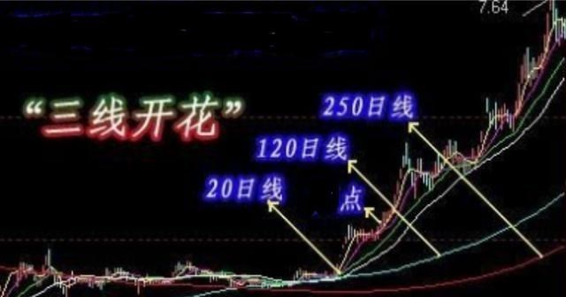 海底捞|中国股市：股票一旦遇到“海底捞月”形态，后市将上演暴涨行情！