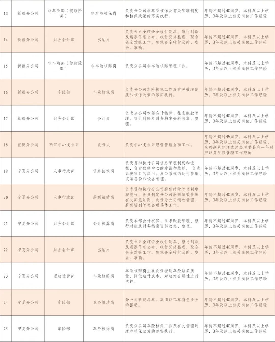 招聘|【社招】国家电网两家直属单位公开招聘30人