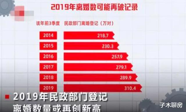 过去是为了结婚而买房，如今是为了买房去离婚？