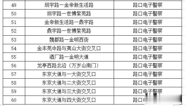 开封网|开封这94处路口注意!专拍压线……