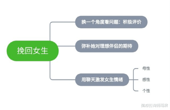 女生不可能復合有哪些表現？-圖5