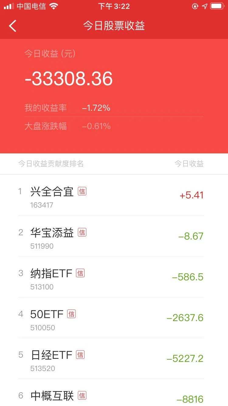 股市:定投指数基金506天,这类人才是股市未来的主角