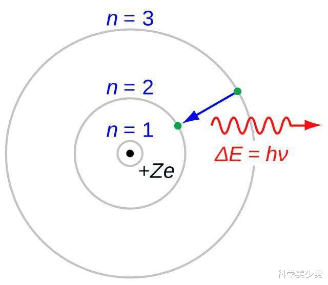 科学家|明明能看到，为什么科学家却睁眼说“粉红色”根本不存在？