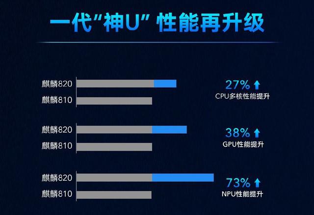 |麒麟820入手时机已到,两款荣耀手机降价,最低1899元