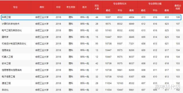 广东省：为什么很多人高考专业被调剂？让你看看王牌专业和冷门专业的分差