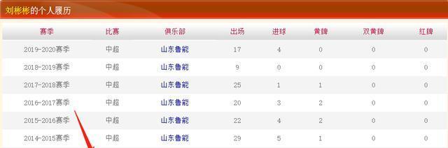 「刘彬彬」李铁慧眼识英雄！鲁能超级妖锋8年蜕变成国足最强尖刀