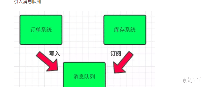 #MySQL#RabbitMQ 的使用场景，安装，爬坑必备。