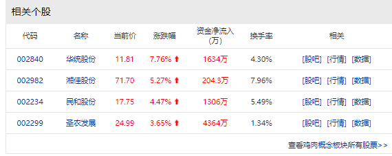 涨停|3400攻坚战，再度打响！这些板块火爆了，个股或将翻倍！