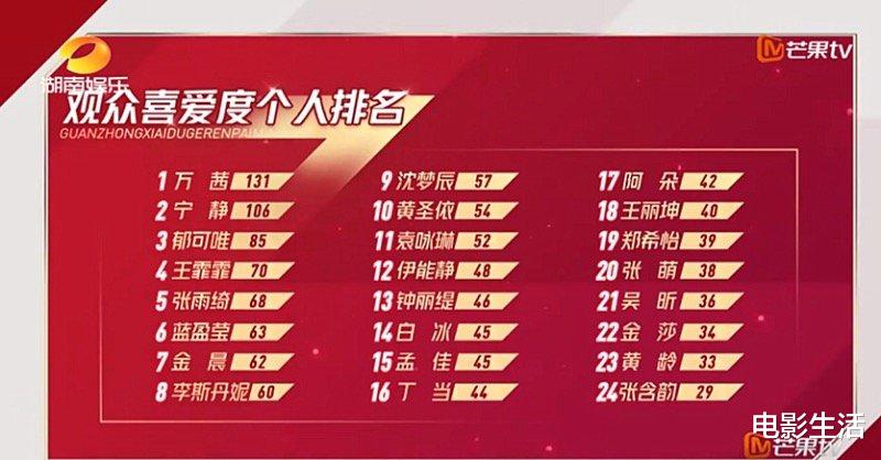 张雨绮|实力再次输给人气?《浪姐》排名引争议,张雨绮爆金句打脸节目组