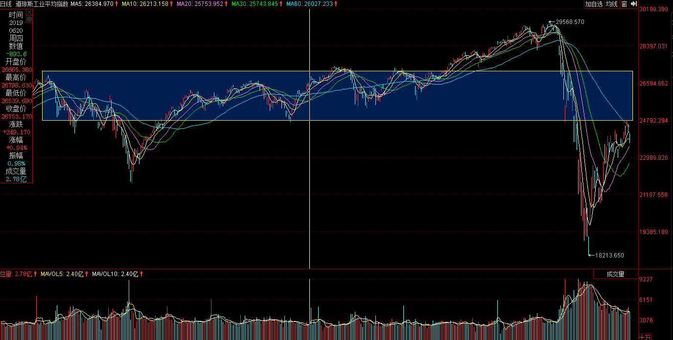全球股市：五一长假，全球股市再次大跌，股民还能安心过节吗？