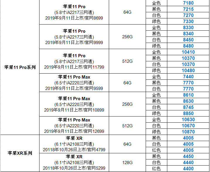 「华为mate30」入手华为MATE30，更待何时！