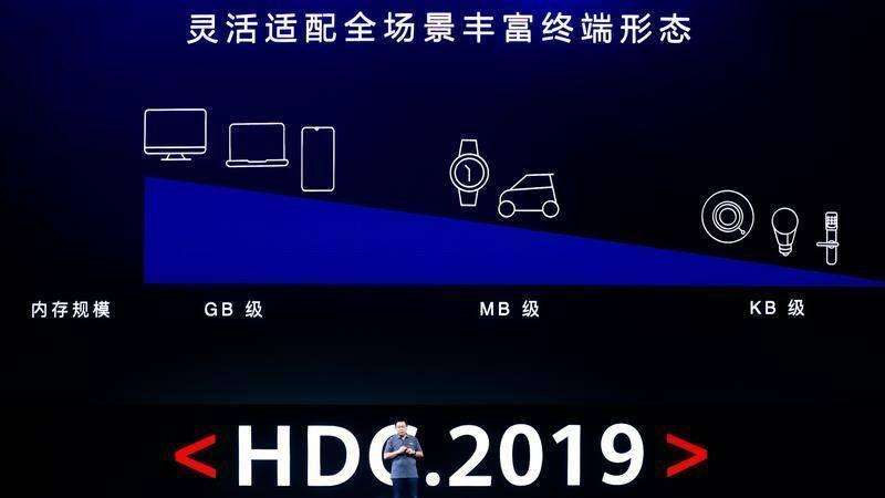 #华为#华为系统继EMUI10.1版本11版本又被确认曝出，有你的手机吗？