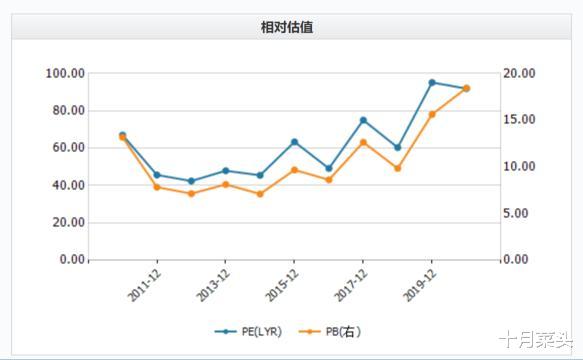 股民|恒瑞医药：85倍PE，凭的是什么？