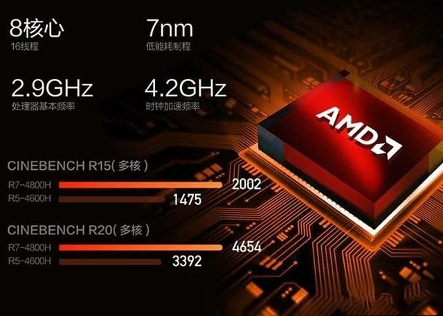 AMD|AMD有哪些明显的缺点？适合打游戏吗？为什么有人大肆宣扬有人大肆贬低？