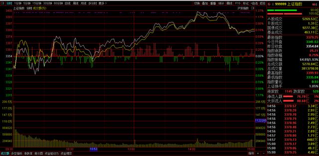 券商板块|龙头券商大涨，其余都不跟了，说明什么？