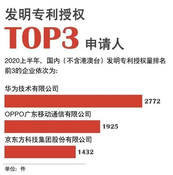 算法|华为不再“孤军奋战”，国产厂商备战自研，又一个新队友来了？