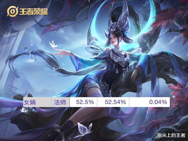 女娲|s20更新一天，胜率榜首易主，10个英雄胜率对比，你关心的都在这