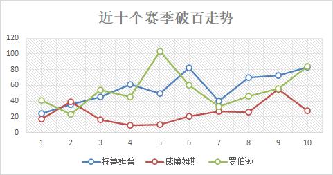 丁俊晖@深度剖析：丁俊晖上限在哪里，14个排名赛冠军是否是终点