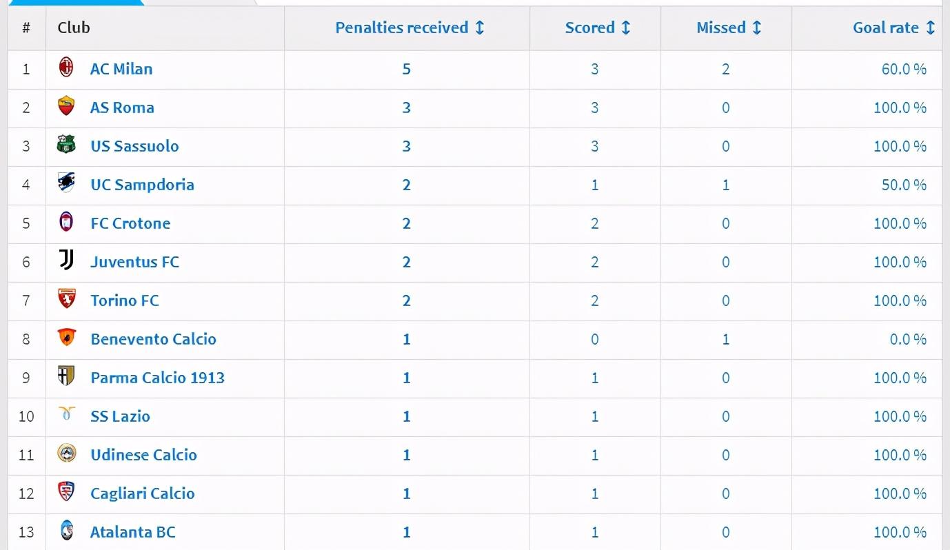 点球|意甲金哨上位逆转足坛潮流 国米那不勒斯受害者 马洛塔愤然出手