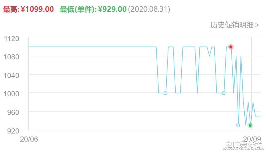 酷睿处理器|十代酷睿也降价 最值得入手的还是这两个