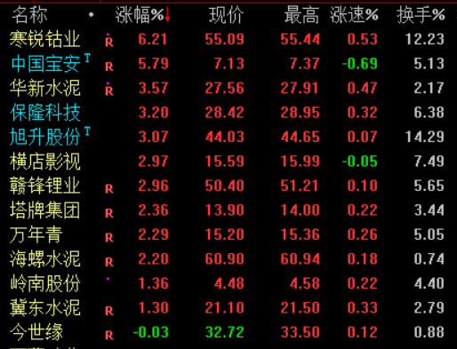 「中国宝安」昨日预测的准吗？继续警惕! 另一个潜伏的版块重点关注