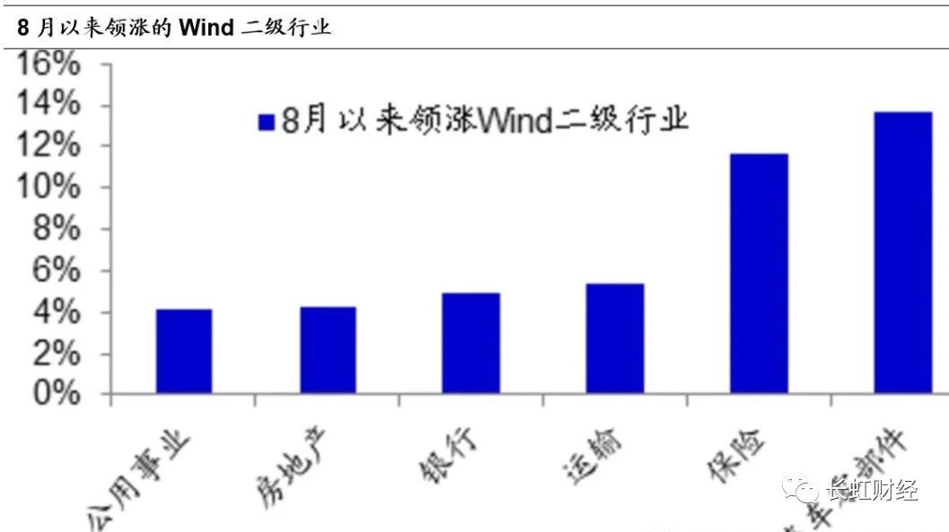 A股科技、醫藥、消費等風格頻繁切換，為何？-圖4