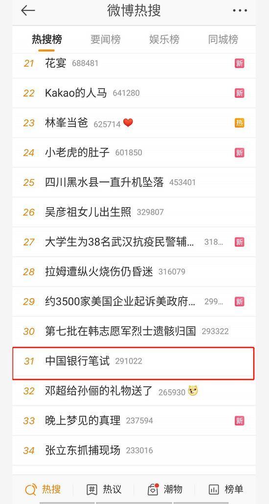 |中国银行因笔试题上热搜！被考生质疑在“难为人”？