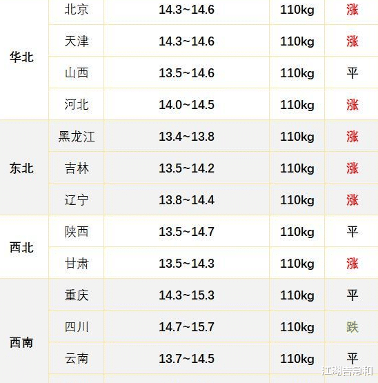 #生猪价格#5月30日猪价：暗跌不止！10元一斤已成必然？看完明白了