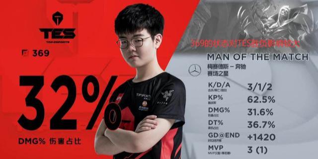 ig@LOL:IG对阵TES谁的赢面更大一些?从评分角度理论分析双方胜算