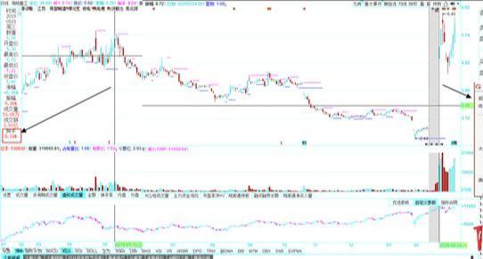 『交易』操盘手笔记：新手也适合学习的看盘技巧和电脑版面设置，建议收藏