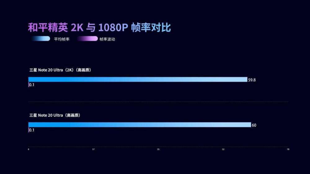 三星|三星Note20 Ultra评测：屏幕依旧顶级，手写笔值得一吹